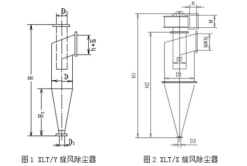 XLT旋風分離器