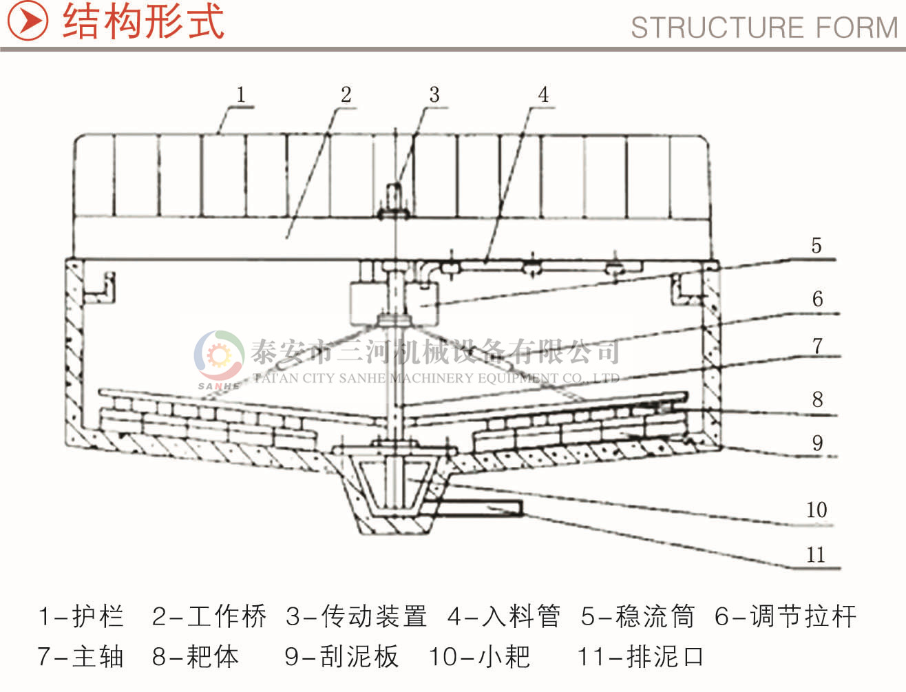 中心傳動(dòng)濃縮機(jī)