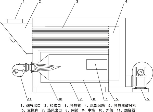 燃氣熱風(fēng)爐(圖4)