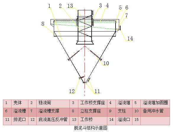 脫泥斗（分泥斗、分級(jí)斗）(圖5)