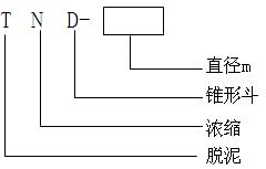 脫泥斗（分泥斗、分級(jí)斗）(圖3)